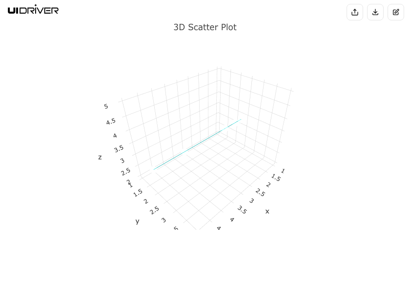 3D chart visualization