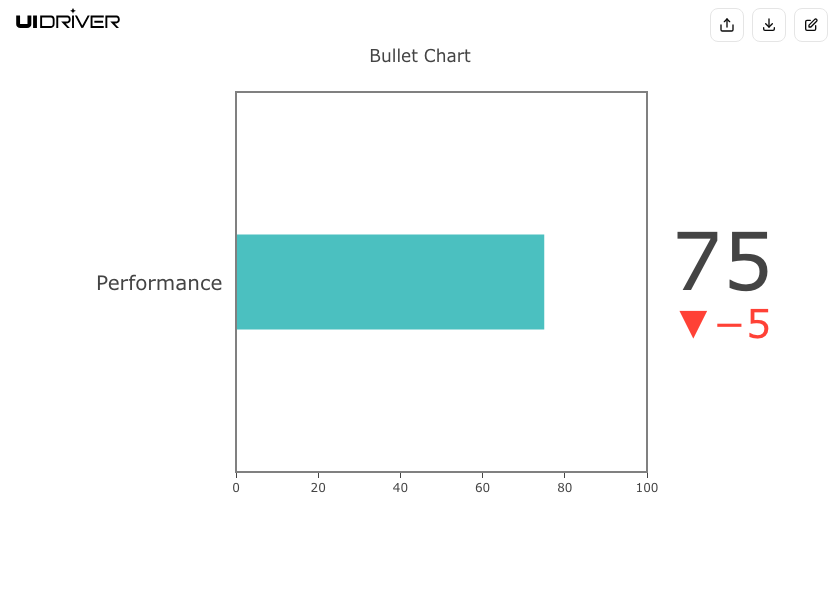 Bullet chart visualization