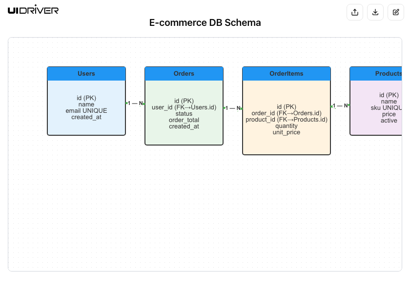 Database schema diagram