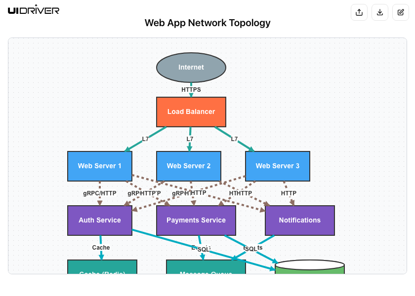 Network diagram