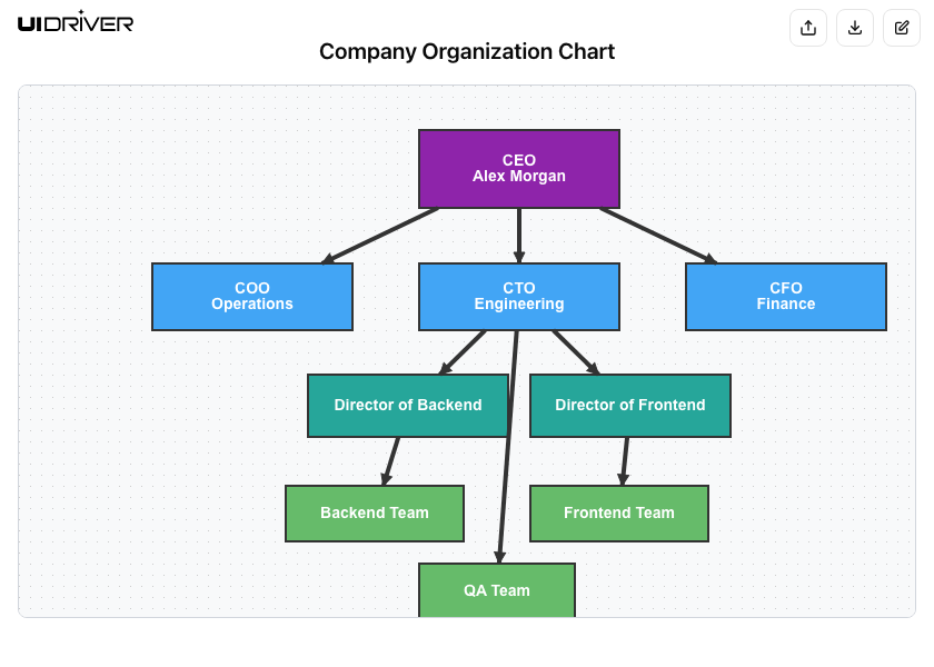 Organization chart diagram